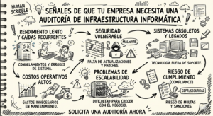 señales empresa que necesita una auditoría